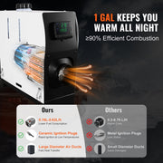 Standkachel - 8 Kw - Diesel Luchtverwarmer Alles-In-ééN - Met 30m Afstandsbediening En Lcd-Scherm - Snelle Verwarming, Laag Geluidsniveau, Draagbare Autoverwarmer Voor Auto'S, Campers, Vrachtwagens, Tractoren, Garages,Kamperen - Wit