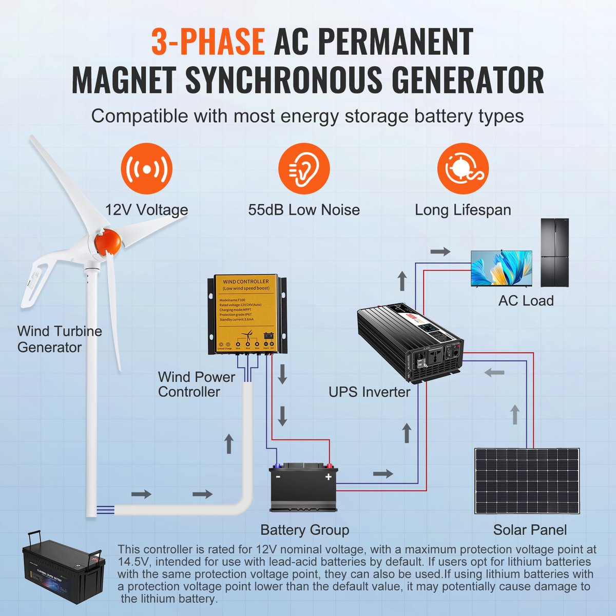 Windturbine -12V - 500W - 3-Bladige - Met Mppt-Controller - Turbinelichaam is Gemaakt van Gegoten Aluminium en is Corrosiebestendig - Verstelbare Windrichting en Startwindsnelheid van 2,5 m/s Geschikt - voor Thuisboerderij Campers Boten - QUORE