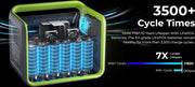 Draagbare energiecentrale - LiFePO4 zonnegenerator, - 3500 Times Cycle - 800W AC uitgang - 200W max zonne-ingang - 8 stopcontacten - Igarenaansteker - DC6530 - 2xUSB-A - 3x Type-C - AC uitgang - Volledig opgeladen - 512Wh - Groen