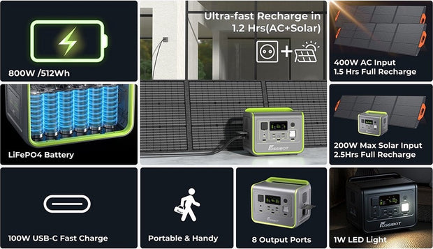 Draagbare energiecentrale - LiFePO4 zonnegenerator, - 3500 Times Cycle - 800W AC uitgang - 200W max zonne-ingang - 8 stopcontacten - Igarenaansteker - DC6530 - 2xUSB-A - 3x Type-C - AC uitgang - Volledig opgeladen - 512Wh - Groen