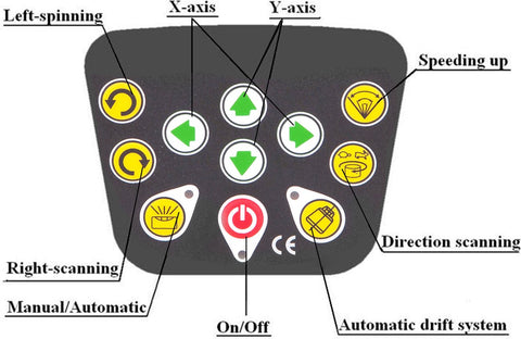 Bouw Roterende Laser Waterpas - Groene Straal - 500m Bereik - Helling Aanpasbaar - 360° Draaien Nauwkeurig - voor Het Markeren Nauwkeurig Uitvoeren van Frame & Spantwerk - Timmerwerk - Geel