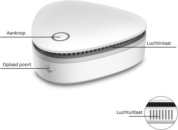 Ozon generator - Ozon apparaat - Ozongenerator - Luchtreiniger - Koelkast reiniger - Lucht verschoner - Lucht sterilisatie - Draagbare Ozonsterilisator - 220V - 25W - Luchtvolume 50m³/u - Wit