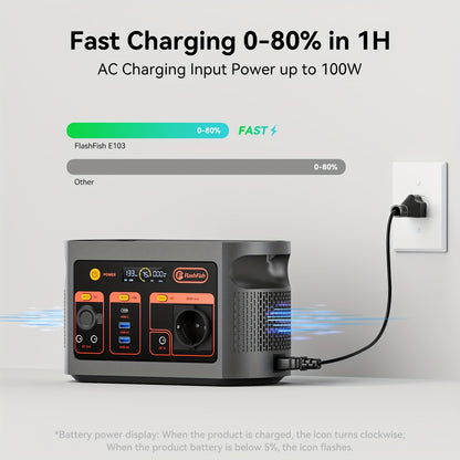 Draagbare Power Station – Powerbank – Mobiele Accu – Back-up Batterij – Outdoor Generator – 300W Vermogen – 179,2Wh Lithiumbatterij Met LED-zaklamp
