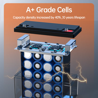 12V 20Ah LiFePO4 Accu – Lithium Accu – Camper Accu – Boot Accu – Zonne-energie Accu – Onderhoudsarm – 15000+ Laadcycli – 20A BMS Veiligheid