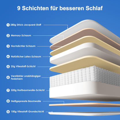 Federkern Mattress 100X200Cm, 22Cm Thick, Noise-Reducing Springs, Comfortable And Breathable.
