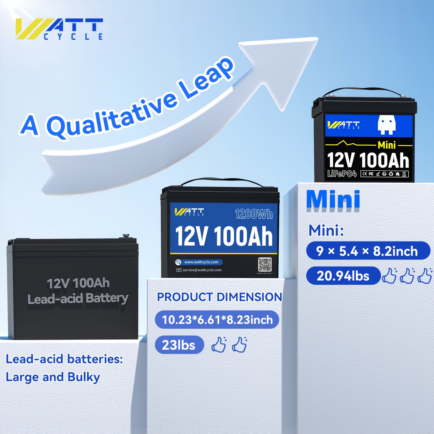 Li-ion Accu 12V 100Ah – Lithium Batterij – LiFePO4 Accu – Oplaadbare Accu – Zonnebatterij – Hoge Capaciteit – 15.000 Laadcycli – Veilig & Duurzaam