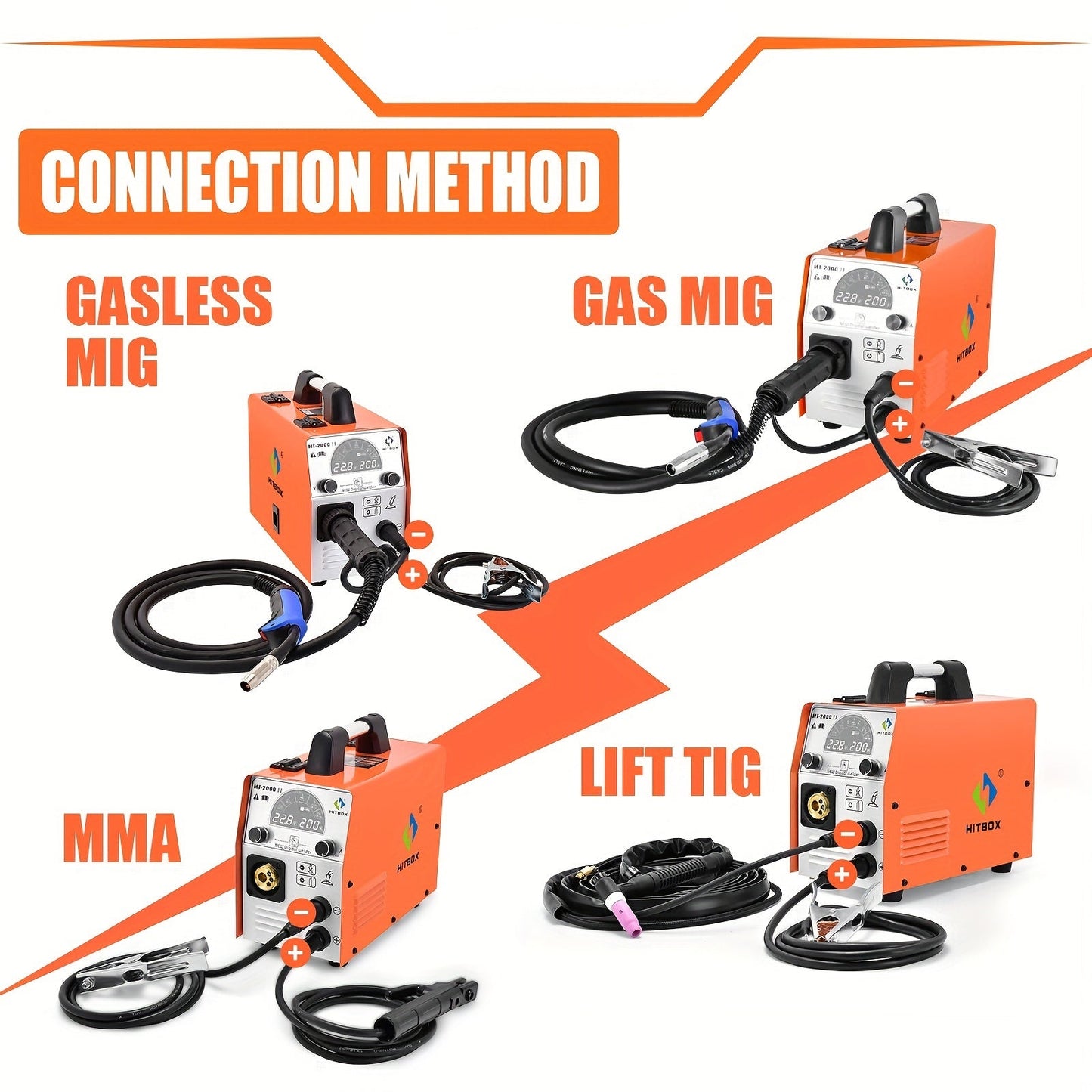 Lasapparaat – Mig Lasmachine – Tig Lasmachine – Elektrode Lasmachine – Multifunctioneel Lasapparaat – 4-in-1 Modus – Digitaal Display – Oververhitting Beveiliging