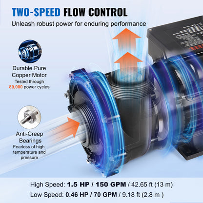 Dual-speed Spa Pomp – Bubbelbad Pomp – Jacuzzi Pomp – Warmtebad Pomp – Spa Motor – 1,5HP – 1100W Hoog / 250W Laag – Anti-lek Fluorrubber Afdichting – 90° Draaibare Aansluiting