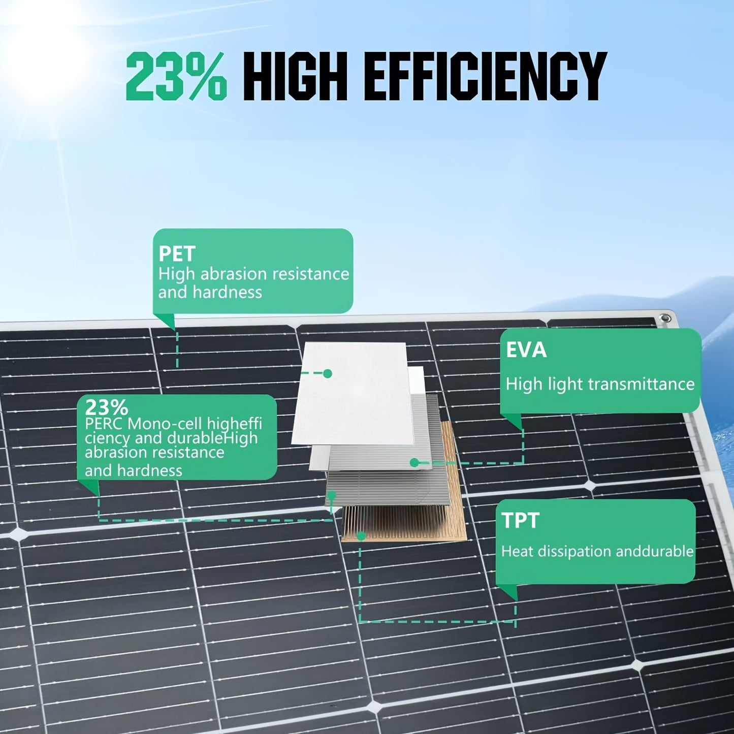 Zonnepaneel – Solar Panel – Zonnesysteem – Zonne-energiepaneel – Monokristallijn Paneel – 2x 125W 18V – Flexibel & Weerbestendig – Eenvoudige Installatie