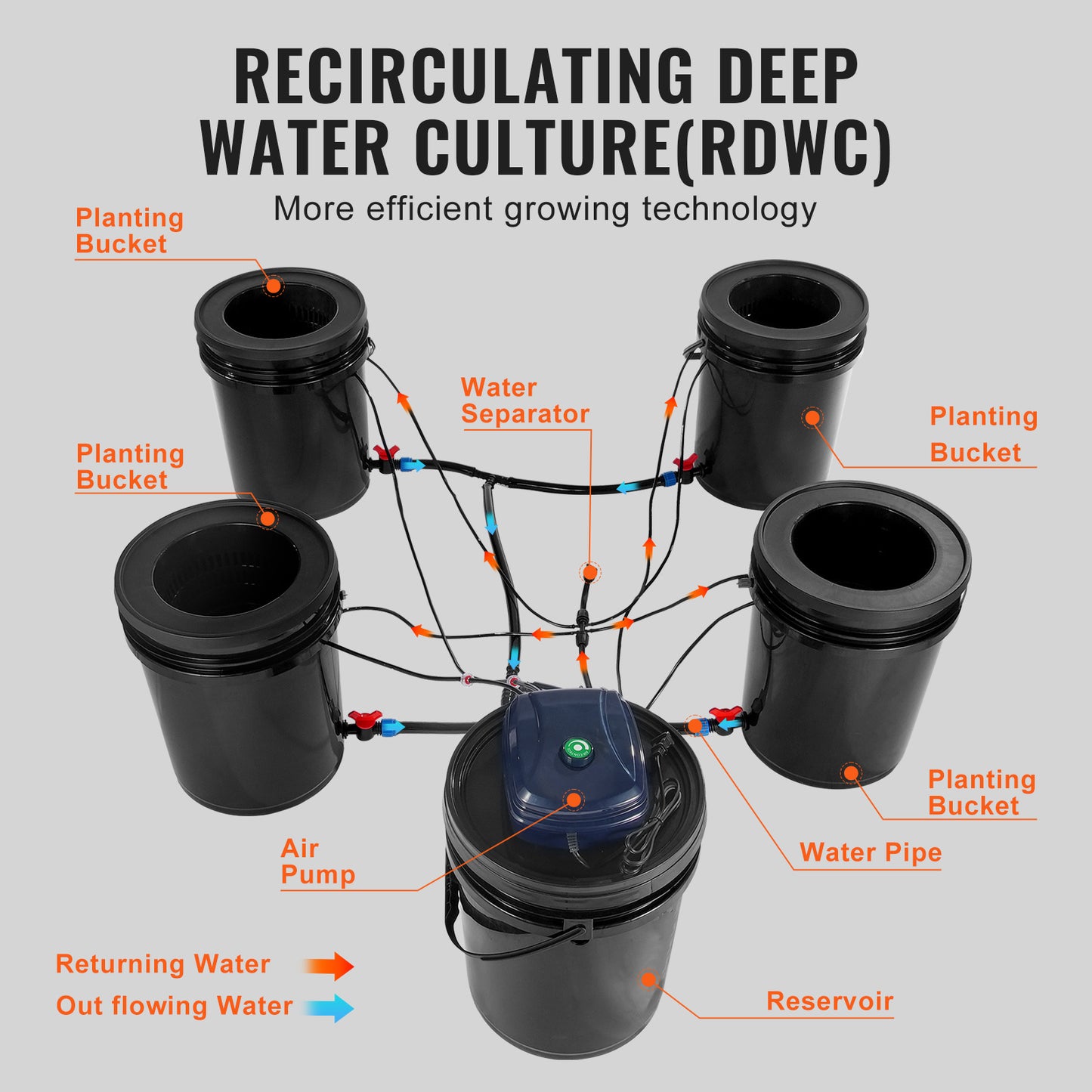 Hydrocultuurset – Hydroponics Systeem – Deep Water Culture – Recirculerend Kweekstation – Indoor Tuinsysteem – 4 Emmers 19 Liter – Automatische Watercirculatie