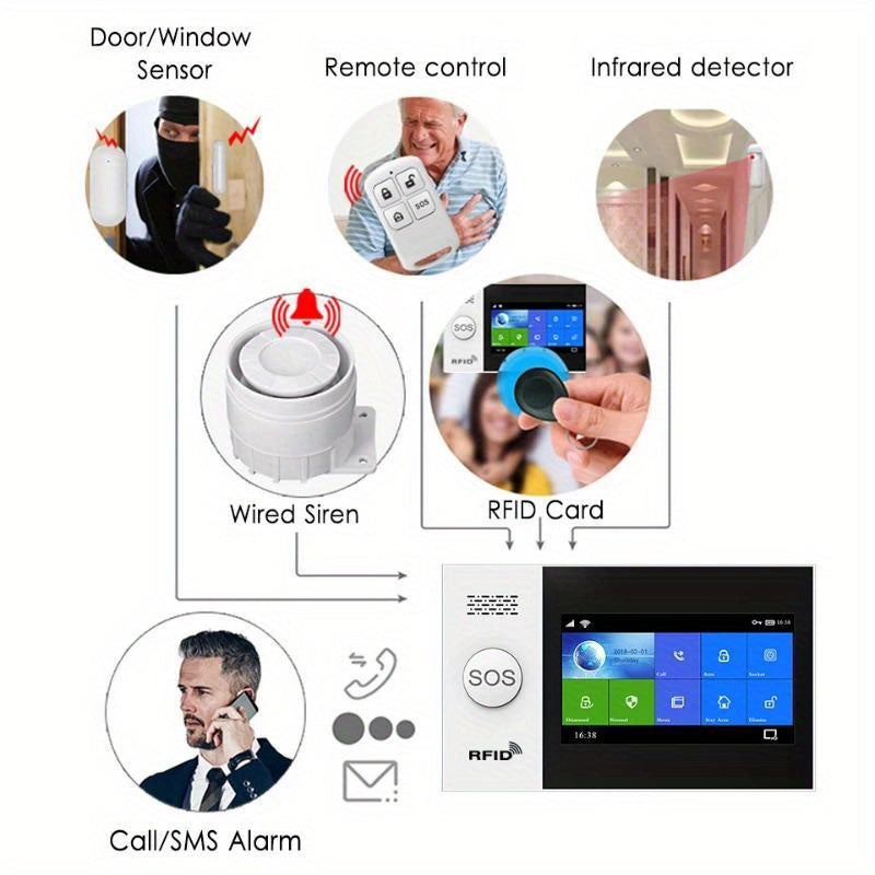 Alarmsysteem – Beveiligingssysteem – Inbraakbeveiliging – Bewegingsmelder – Deur-/Raamsensor – Draadloos – Touchscreen Bedienbaar – Wifi & 4G Verbinding