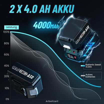 Accu Slagschroevendraaier – Slagmoersleutel – Accu Momentsleutel – Dopsleutel – Elektroschroevendraaier – 700 Nm Koppel – 2x 4000 mAh Batterijen – 3 Snelheidsstanden – LED Verlichting
