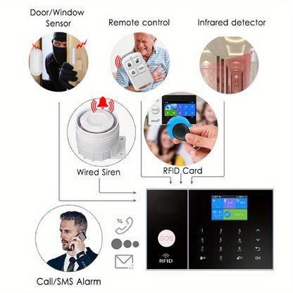 4G WiFi Alarmsysteem – Beveiligingssysteem – Inbraakalarmsysteem – Huisbeveiliging – Bewegingsmelder – Draadloze Connectiviteit – Ingebouwde Sirene – App- en Afstandsbediening