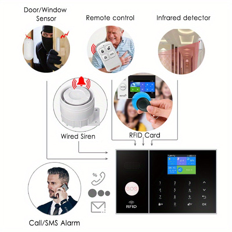 Alarmsysteem – Beveiligingssysteem – Inbraakbeveiliging – Smart Home Alarm – Draadloos Systeem – 4G WiFi Verbinding – Alexa Compatibel – Bewegingssensoren & Deur/Raam Detectie