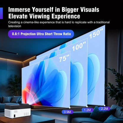 Mini Projector – Mini Beamer – Draagbare Projector – Thuisbioscoop Beamer – Android Beamer – Ultra Short Throw 0.6:1 – Full HD 1920x1080p – 900 Lumen Helderheid – Ingebouwde 5W Stereo Speakers