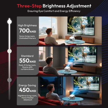 Beamer – Projector – Mini Beamer – Smart Projector – Full HD – 700 ANSI Lumen – WiFi 6 & Draagbaar