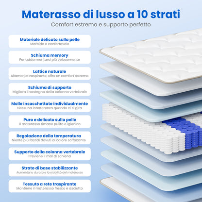 Pocketveringmatras – Matras – Springmatras – 7-Zones Matras – Tweepersoonsmatras – 140x200 cm – 22 cm Dikte – Stil En Comfortabel – Ademend Met Optimale Ondersteuning