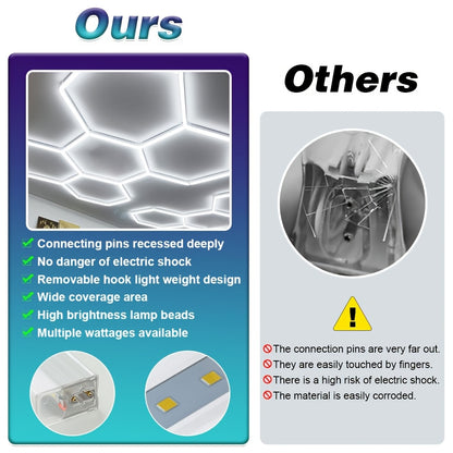 Hexagon LED Garage Lamp – Hexagon Lichtplafond – LED Werkplaatsverlichting – LED Tube Licht – Hexagon Honeycomb Lamp – Hoge Efficiëntie – 85-265V Voltage