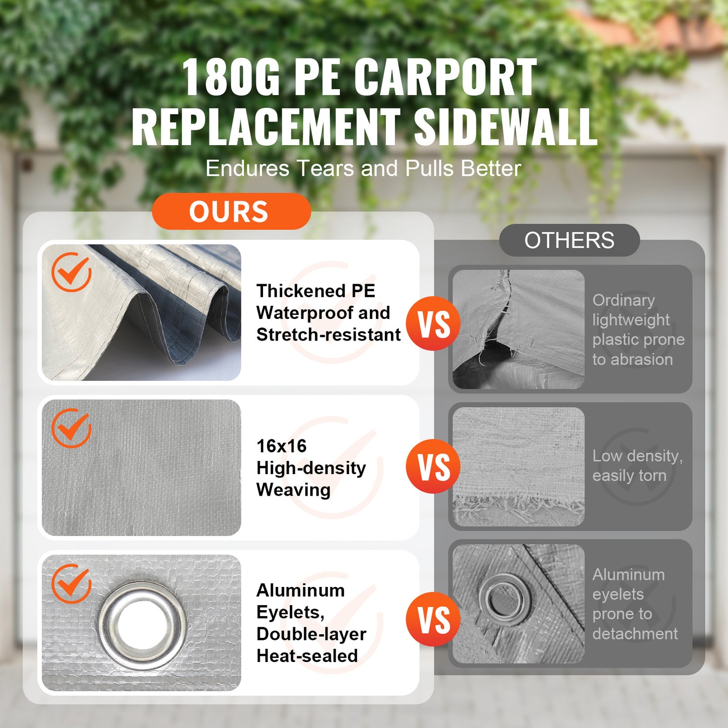 Zijwand Carport – Zijwand Tent – Garagewand – Tentwand – Carport Afdekzeil – Waterdicht en UV-bestendig – Stevig PE Geweven Materiaal (12 x 20 ft)
