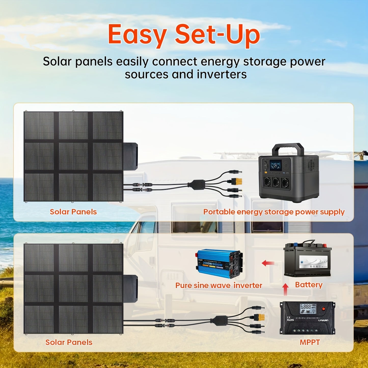 Draagbaar Zonnepaneel – Opvouwbaar Solar Paneel – Mobiel Zonne-energie Systeem – Camping Zonnepaneel – 400W Vermogen – Monokristallijn Met 22,5% Rendement - QUORE