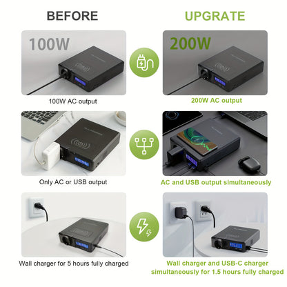 Draagbare Powerbank – Powerstation – Externe Accu – Mobiele Oplader – Solar Generator – 154Wh 200W – Draadloos Opladen – AC Uitgang
