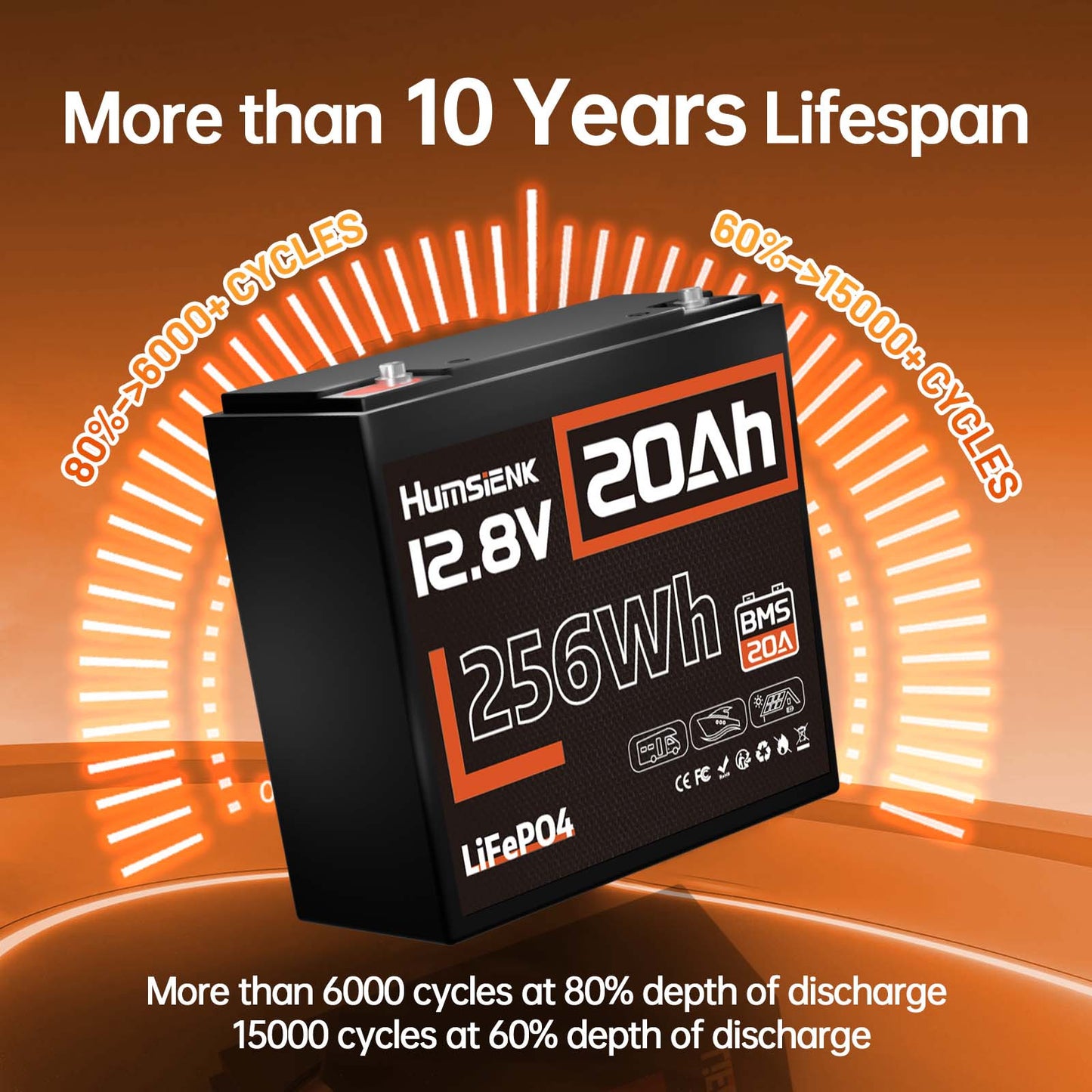 12V 20Ah LiFePO4 Accu – Lithium Accu – Camper Accu – Boot Accu – Zonne-energie Accu – Onderhoudsarm – 15000+ Laadcycli – 20A BMS Veiligheid