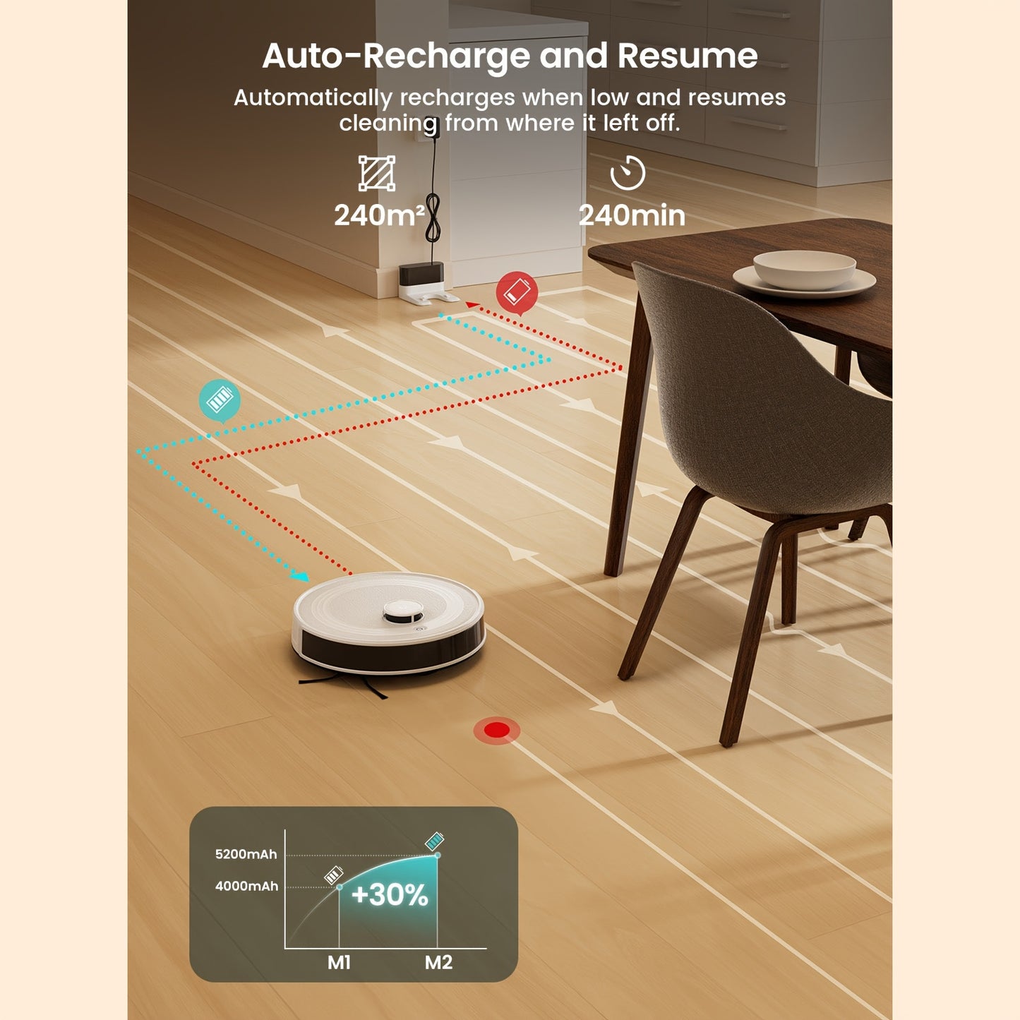 Robotstofzuiger – Robotstofzuiger Met Dweilfunctie – Automatische Stofzuiger – Slimme Reinigingsrobot – Dweilrobot – Laser Navigatie – 6000Pa Zuigkracht & 240 Min Batterijduur – WiFi, App En Alexa Bedienbaar – Witte Variant