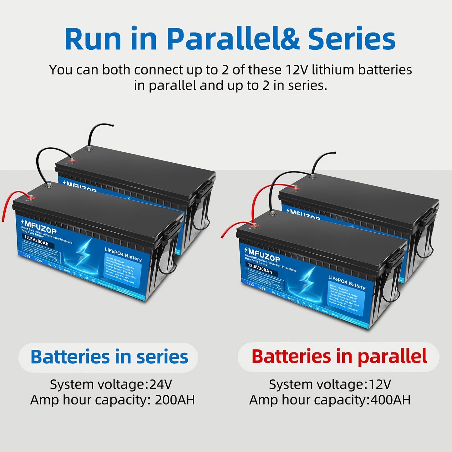Lithium Accu – Lithium Batterij – LiFePO4 Accu – 12V 200Ah Batterij – Deep Cycle Accu – Langdurige Levensduur tot 15.000 Cycli – Snel Opladen & Veilig Met BMS