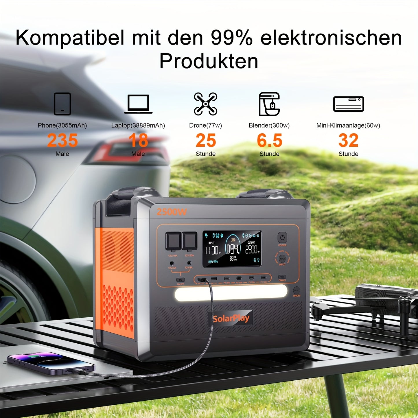 Draagbare Powerstation – Mobiele Accu – Noodstroom Generator – Camping Stroomvoorziening – Outdoor Energiebron – 2500W Continu Vermogen – Snelladen 1,5 Uur