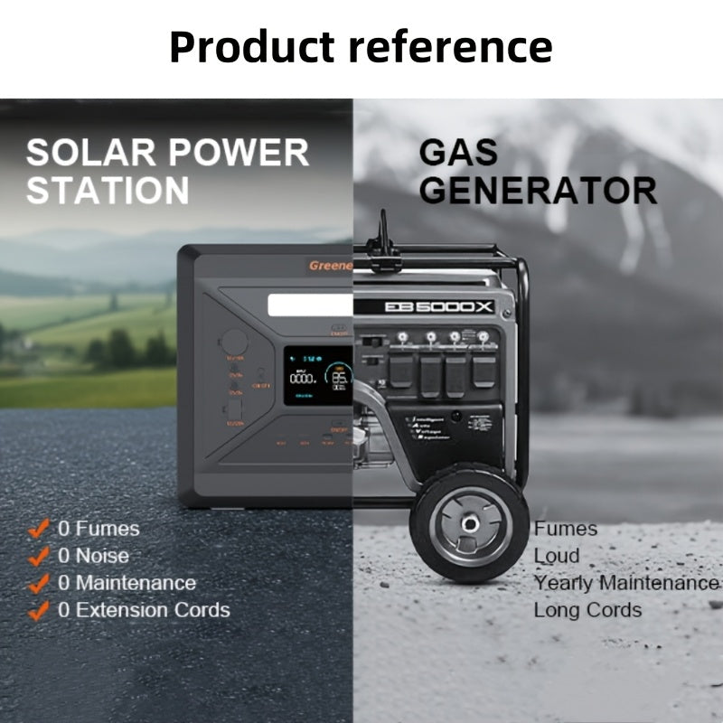Zonnegenerator – Powerstation – Draagbare Generator – Energiecentrale – Zonne-energie Systeem – 2500W Continu Vermogen – 2304Wh Lithium-Polymeer Accu