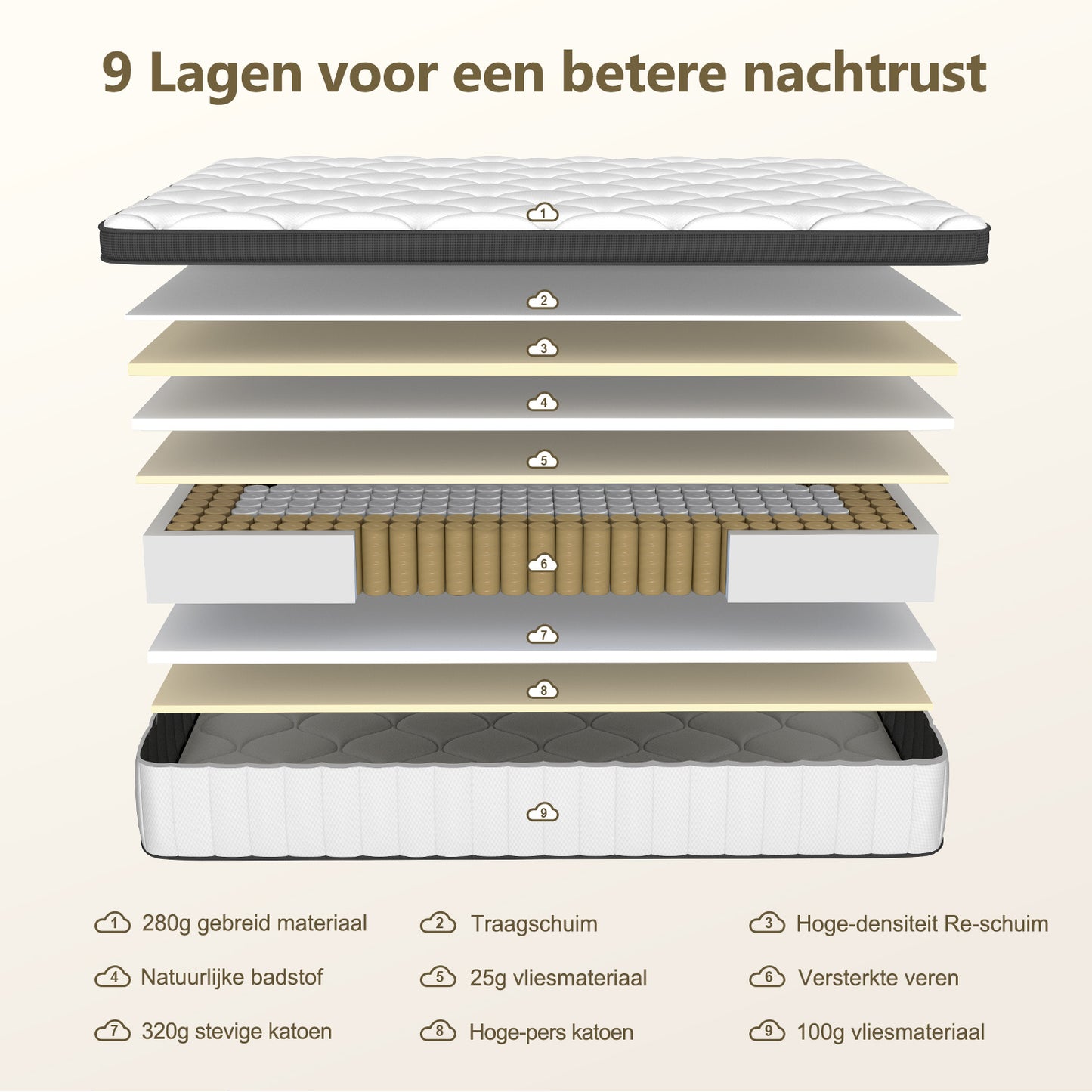 Matras – Pocketveer Matras – Tweepersoonsmatras – Eenpersoonsmatras – Logeermatras – 7-Zone Pocketvering – Stevig Support – Ademend Katoenen Hoes – 90x200 cm