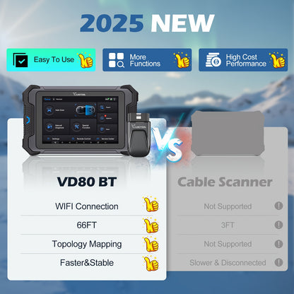 Autodiagnosetool – Foutcode Scanner – OBD2 Diagnosetester – ECU Programmer – Auto Diagnose Interface – Wifi Draadloos – 38+ Onderhoudsfuncties – 8-inch Touchscreen