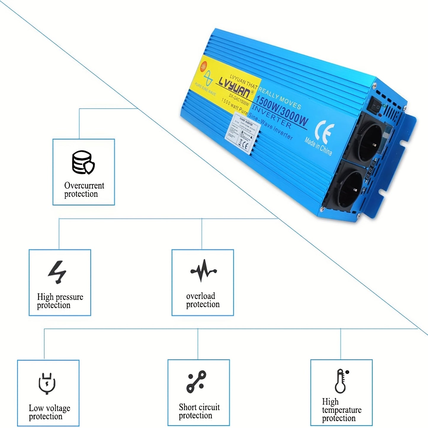 LVYUAN 1500W/3000W Pure Sine Wave Power Inverter 12V DC to 120V AC with 2 EU Sockets & Wireless Remote Control, LED Display, Overload Protection for Home Backup, RV, Solar, Camping, Boat, Emergency Power, Power Inverter for C