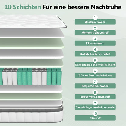 Matras – Pocketveringmatras – Spiraalmatras – Innerspring Matras – Slaapmatras – 140x200 cm – 7 Zones Pocketvering – Medium Stevig (H3)