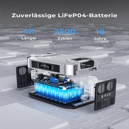 Powerstation – Energiecentrale – Noodstroomvoorziening – Draagbare Generator – Solar Powerstation – 2048Wh Capaciteit – 2200W Output – LiFePO4 Batterij – Snelladen – Lange Levensduur 3500+ Cycli