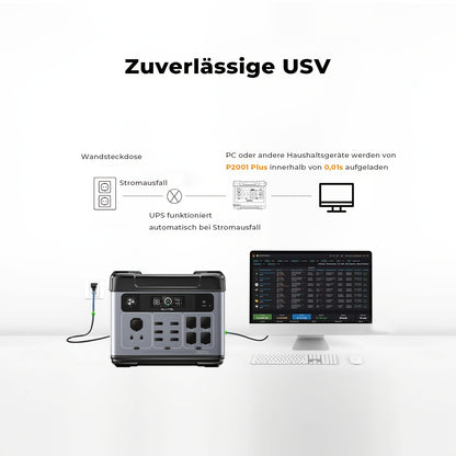 Powerstation – Draagbare Generator – Noodstroomvoeding – Camping Accu – Mobiele Stroomvoorziening – 2048Wh LiFePO4 Batterij – 4x 2400W AC Uitgangen – Snelladen in 1 Uur