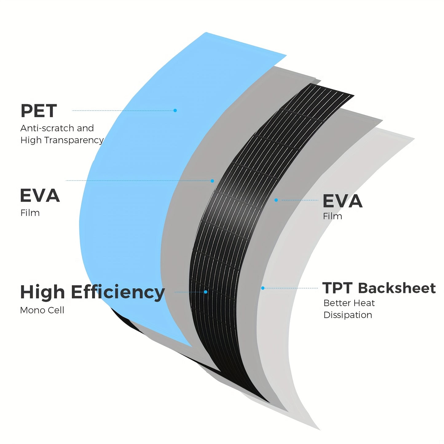Zonnepaneel – Solar Panel – Zonnecellen – Zonnepaneel Set – Solar Module – 1000W Flexibel – Monokristallijn Silicium – Lichtgewicht Weerbestendig