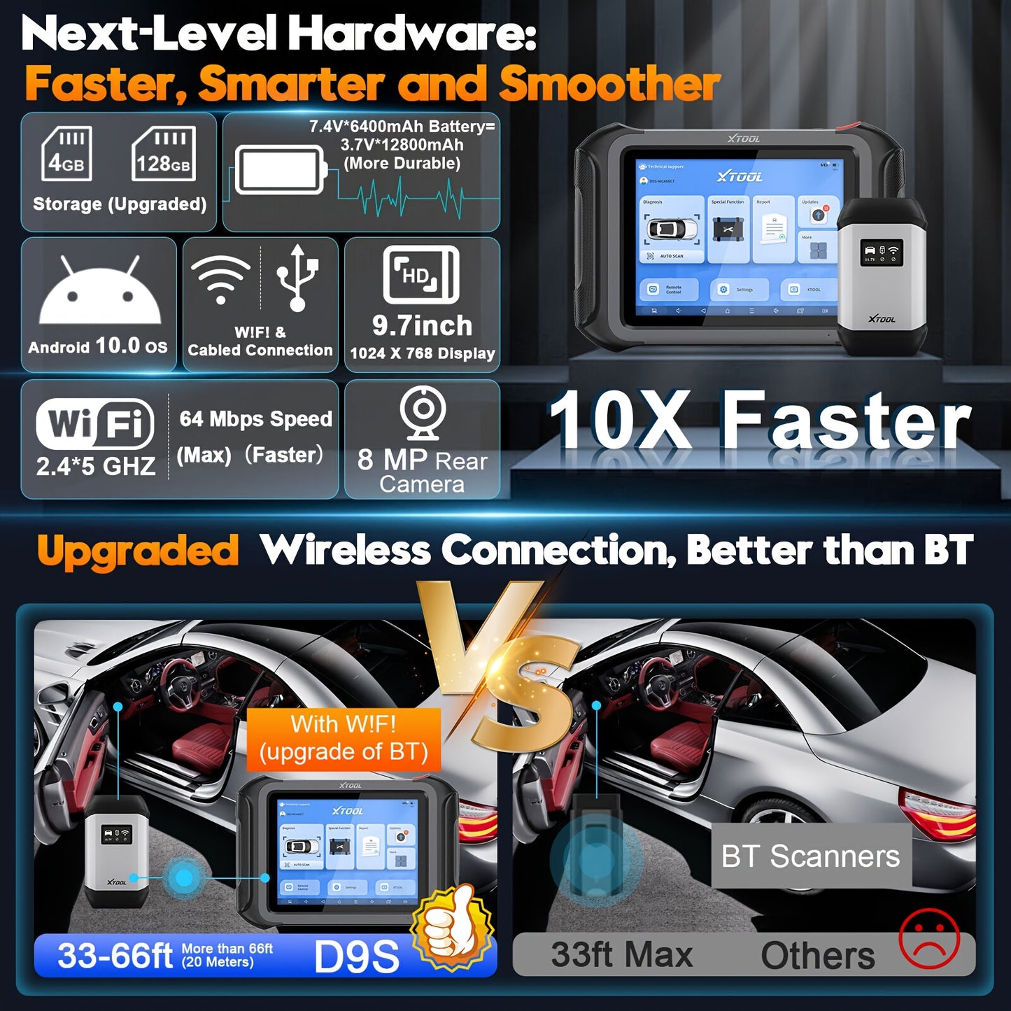 Auto Diagnose Scanner – OBD2 Scanner – Foutcode Lezer – Auto Diagnosetool – ECU Diagnostiek – Bi-Directionele Controle – 42+ Resetfuncties – Draadloos Met Wi-Fi