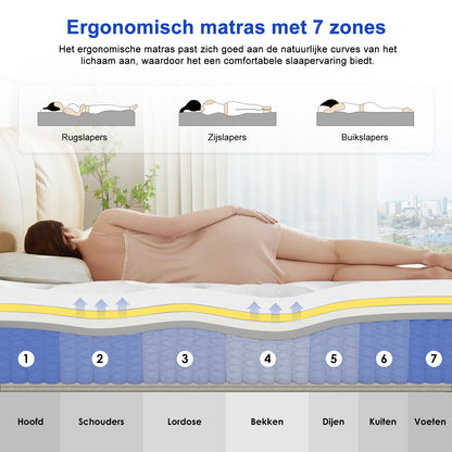 Binnenveringmatras – Matras – Slaapmatras – 7-Zone Matras – Binnenvering – 90x200 cm – 25 cm Hoog – Ademend en Comfortabel