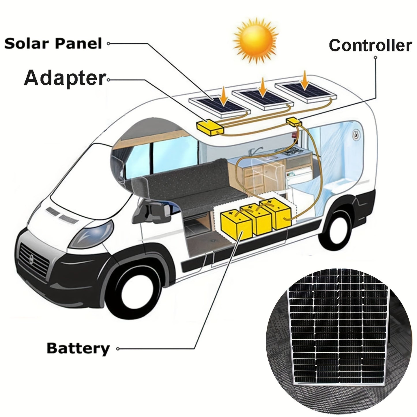 Zonnepaneelset – Zonnepanelen Set – Zonnepaneel Kit – Solar Kit – Solar Panel Set – 400W Upgrade – Laadregelaar Met LCD – Montagebeugels Zonder Boren