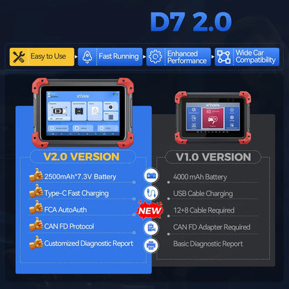 OBD Scanner – Autodiagnose Tool – Diagnoseapparaat – Foutcode Uitlezer – Scan Tool – Bidirectionele Functie – 7 Inch Touchscreen Android 10 – 36+ Onderhoudsfuncties Met ECU Codering