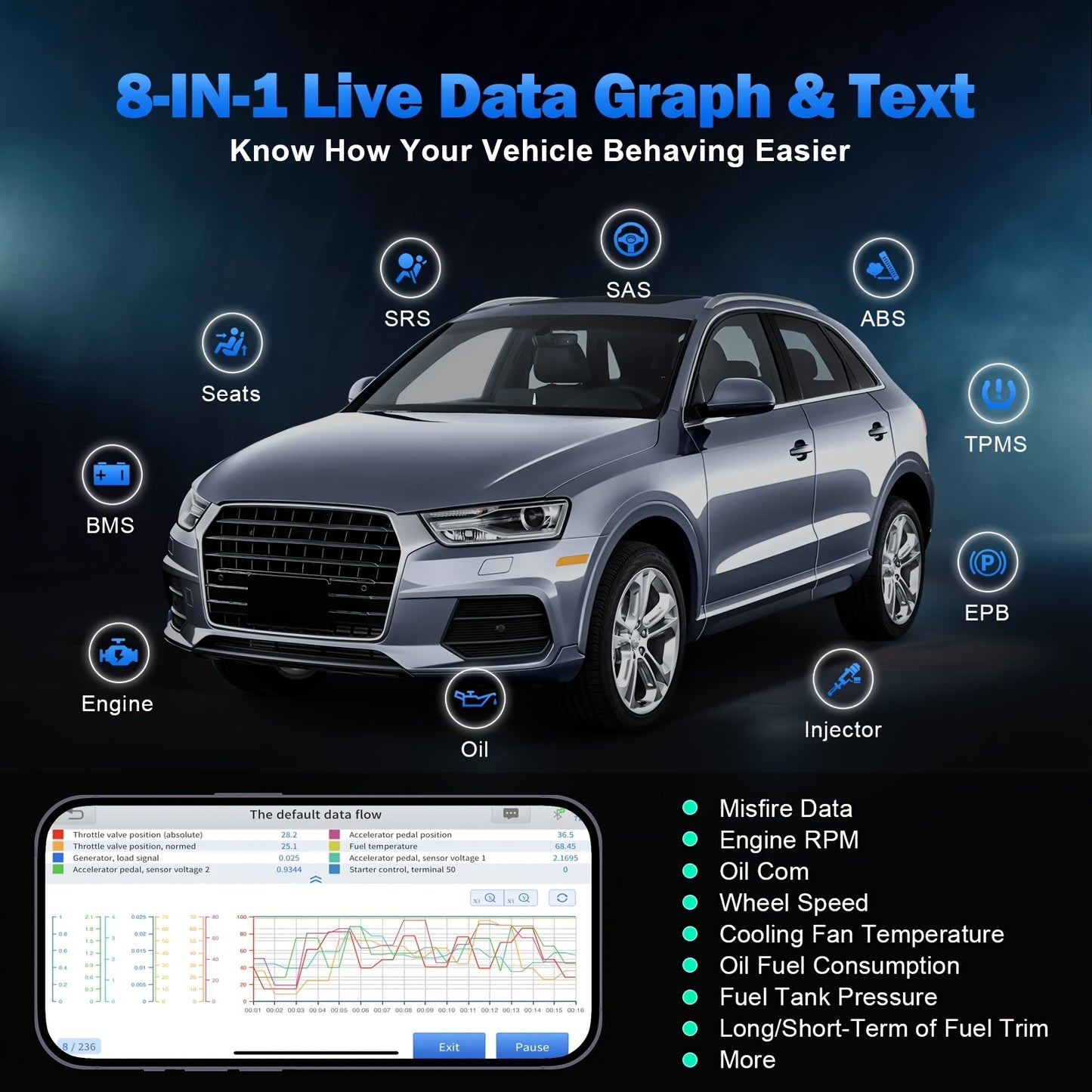 OBD2 Uitleeskabel – OBD2 Scanner – Autodiagnose Tool – Diagnose Scanner – Uitleesadapter – Draadloos Bluetooth – Volledige Systemen Diagnostiek – 23+ Resetfuncties