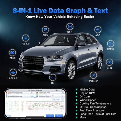 OBD2 Uitleeskabel – OBD2 Scanner – Autodiagnose Tool – Diagnose Scanner – Uitleesadapter – Draadloos Bluetooth – Volledige Systemen Diagnostiek – 23+ Resetfuncties