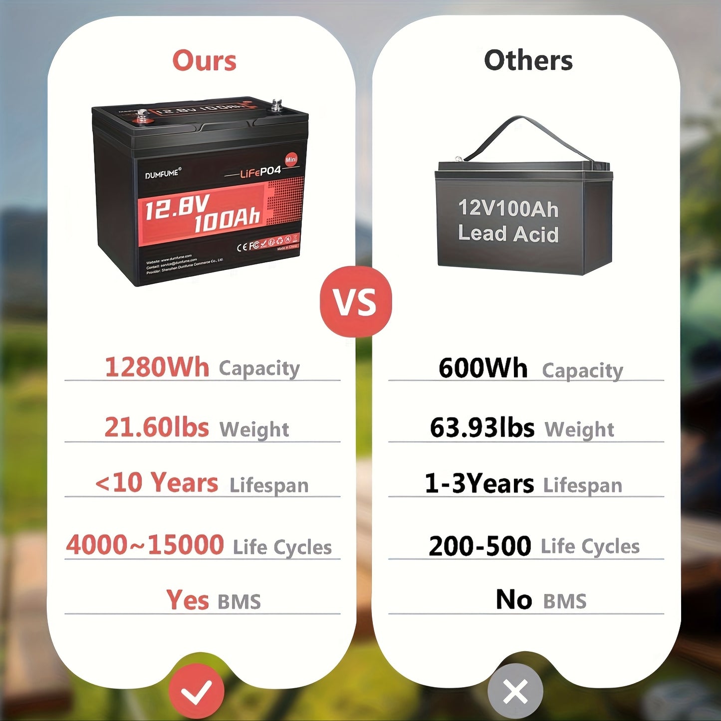 Lithium Accu – LiFePO4 Accu – Batterij – Bootaccu – Camperaccu – 12V 100Ah Capaciteit – 100A BMS Met 6000 Cycli