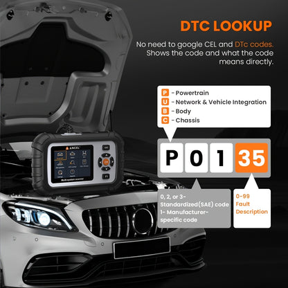 OBD2 Scanner – Codelezer – Diagnosetool – Autodiagnose – Foutcode Scanner – 5 Inch Kleurenscherm – 7 Onderhoudsresets