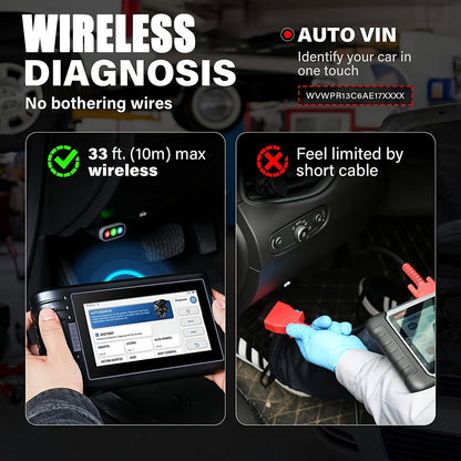 OBD2 Scanner – Auto Uitleesapparaat – Diagnose Tool – Foutcode Lezer – Uitleesapparaat – Draadloos WiFi – 28+ Resetfuncties – Voor Auto’s Tot 36V