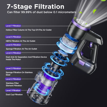 Yanhama H3 Wireless Vacuum Cleaner, Handheld Vacuum Cleaner, 7-level Filtration System, 180° Flexible Steering, Compatible with Multiple Accessories for Various Scenarios. Deep Cleaning Of Household, Pet Hair, Sofa And Floor