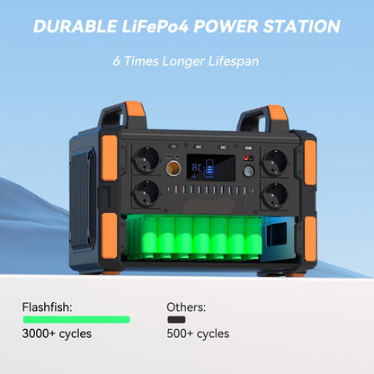 Portable Power Station – Draagbare Stroomgenerator – Mobiele Accu – Noodstroom – Powerbank – 1041.6Wh Capaciteit – 1000W Continu vermogen