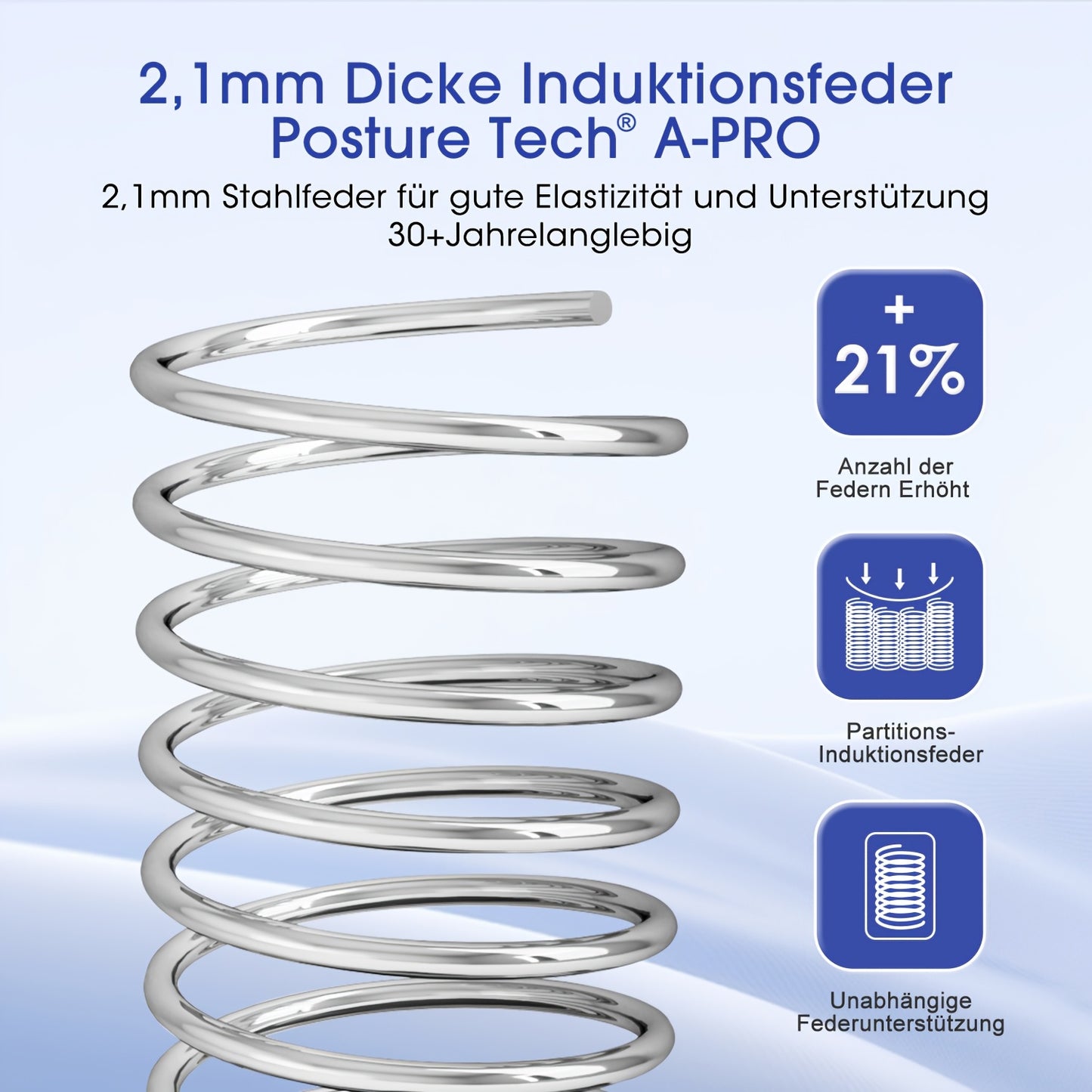 Matras 90x200 cm – Pocketveringmatras – Eenpersoonsmatras – Koudschuimmatras – Tweepersoonsmatras – 7-Zones Ontwerp – Stevige H3 Hardheid – 22 cm Hoog met Memory Foam Toplaag