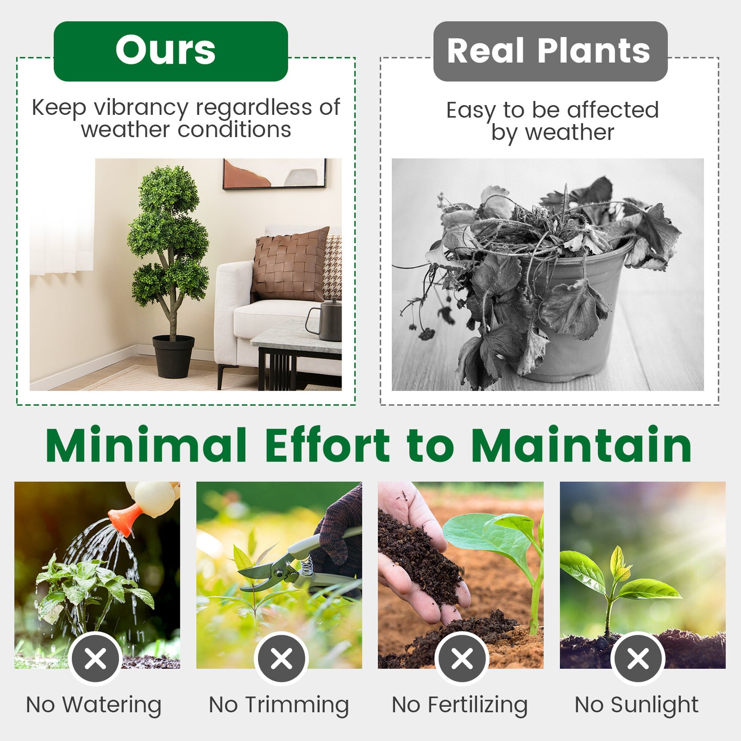 Kunstbuxus bol – Kunstplant – Buxusbol – Sierplant – Kunstboom – Onderhoudsvrij – 114 cm Hoog – Realistische PE Bladeren – Cementgevulde Stabiele Pot